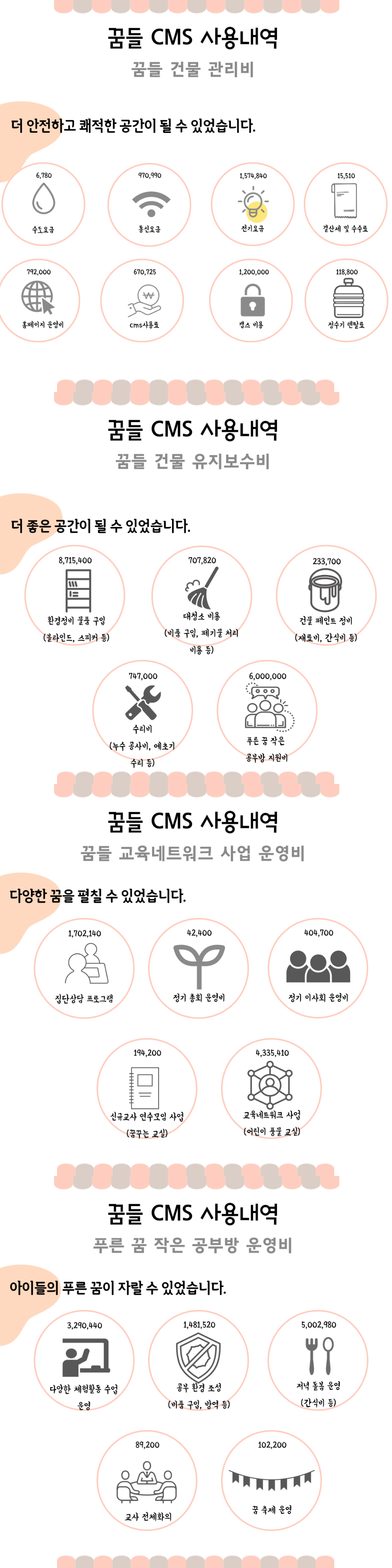 꿈들-cms-정산_2022년 (1).png